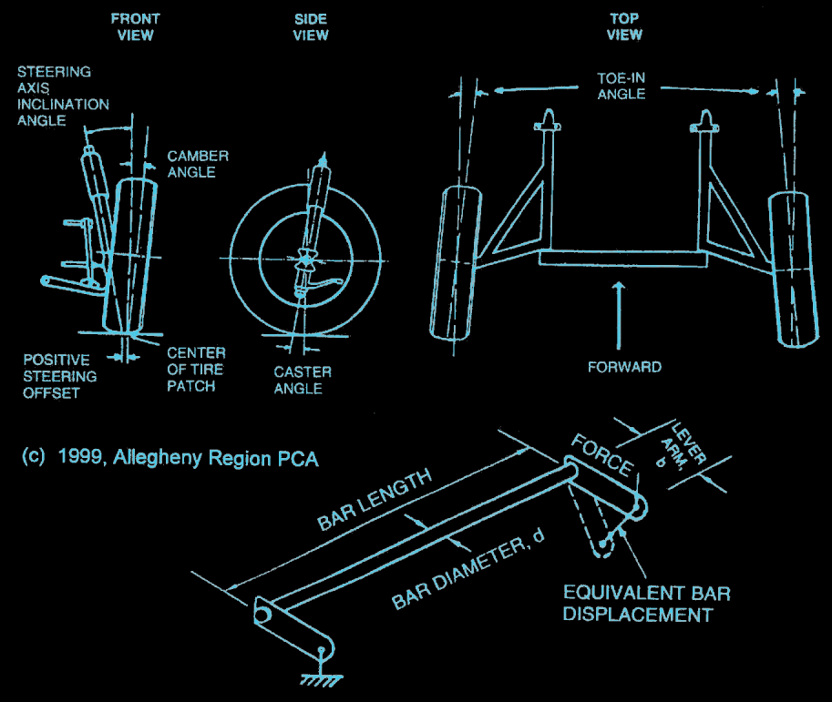 PCA cas-cam diagram, 12k gif