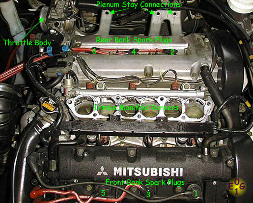 Removing the Plenum Gasket